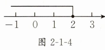 图2-1-4