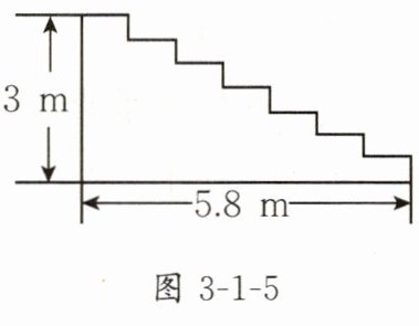 图3-1-5