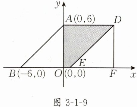 图3-1-9