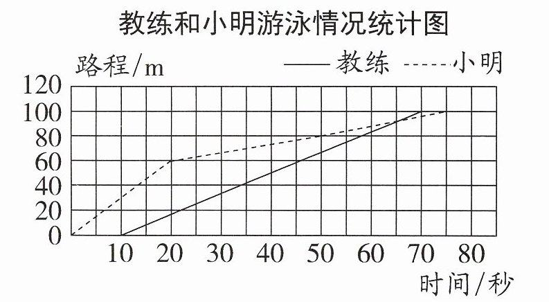时间秒