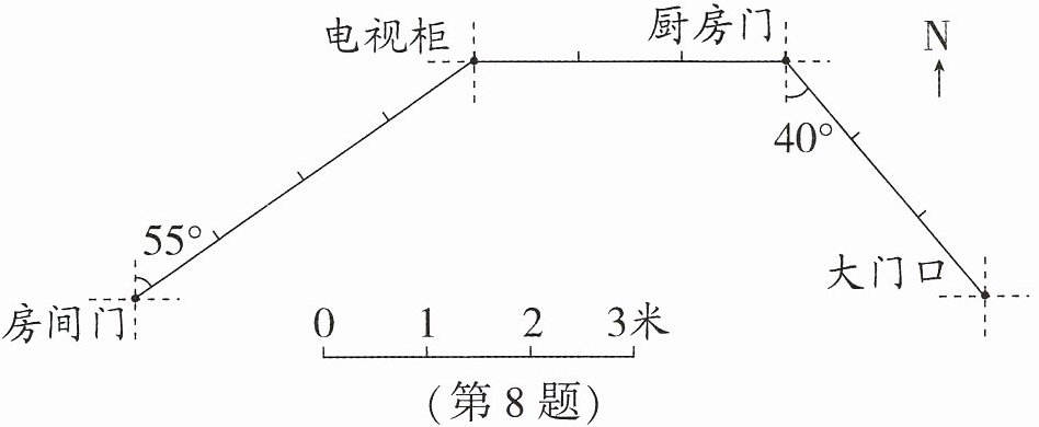 第8题