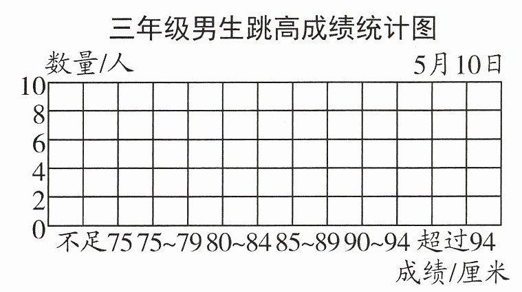 成绩厘米