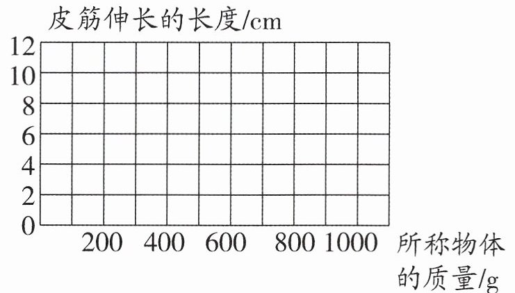 所称物体的质量g