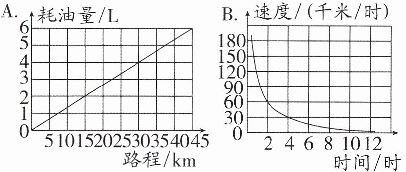 时间时