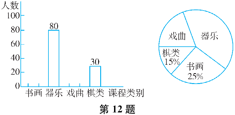 第12题