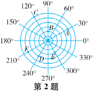第2题