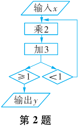 第2题