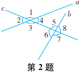 第2题