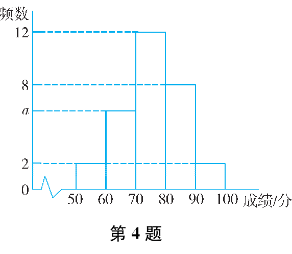 第4题