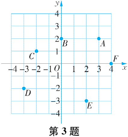 第3题