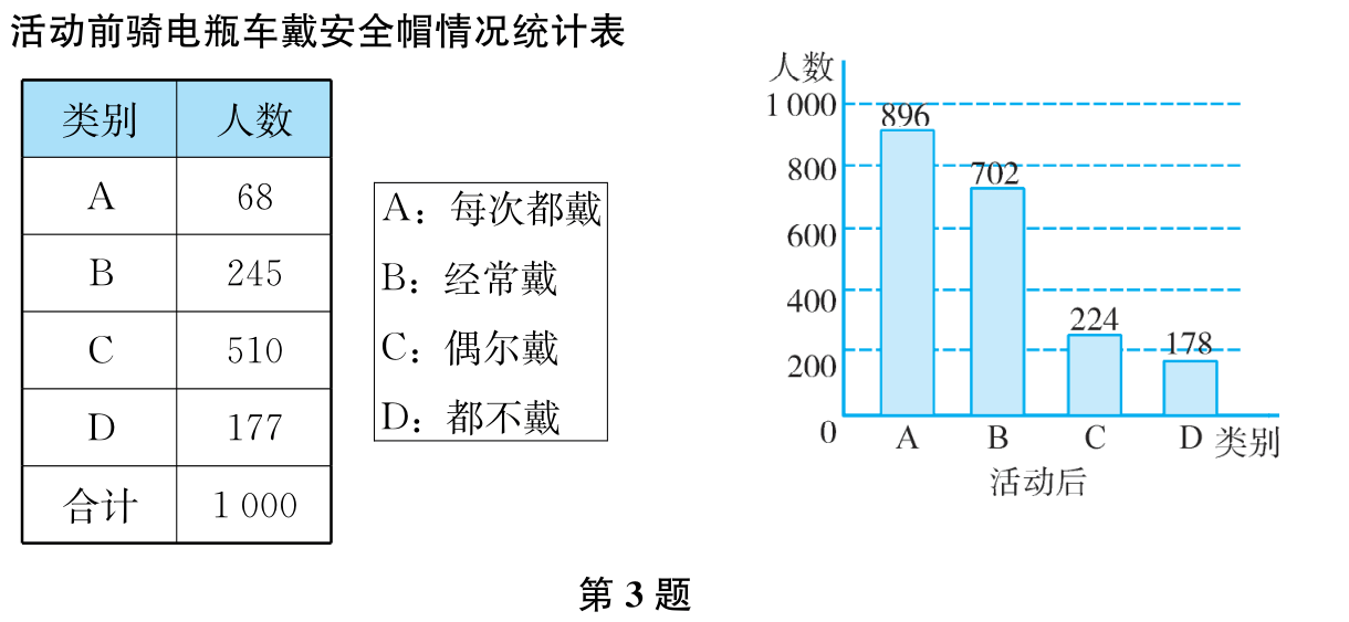 第3题