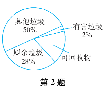 第2题