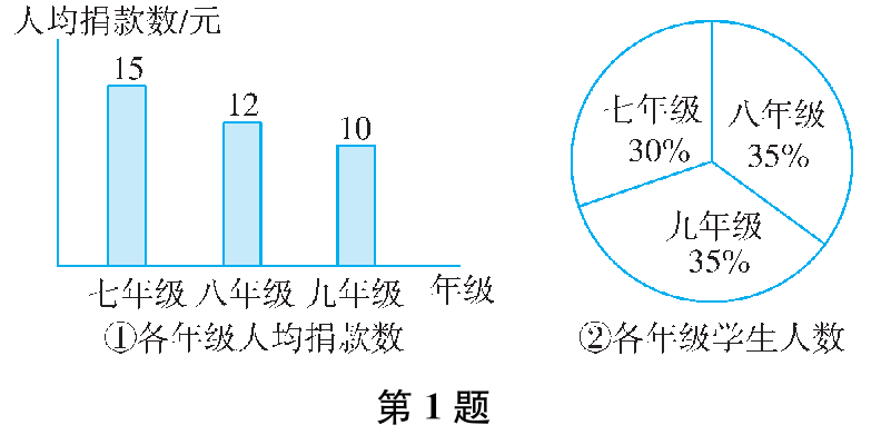第1题