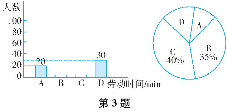 第3题