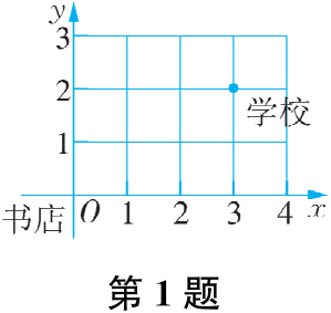 第1题