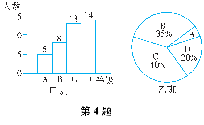 第4题