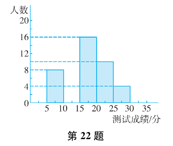 第22题