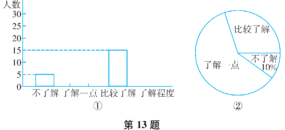 第13题