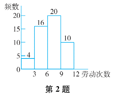第2题