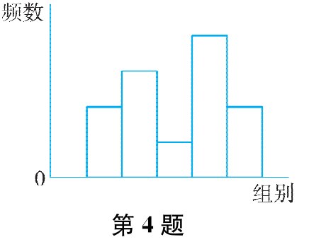 第4题