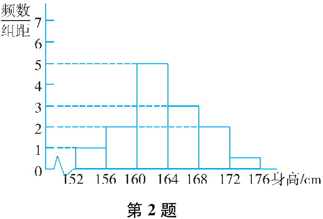 第2题