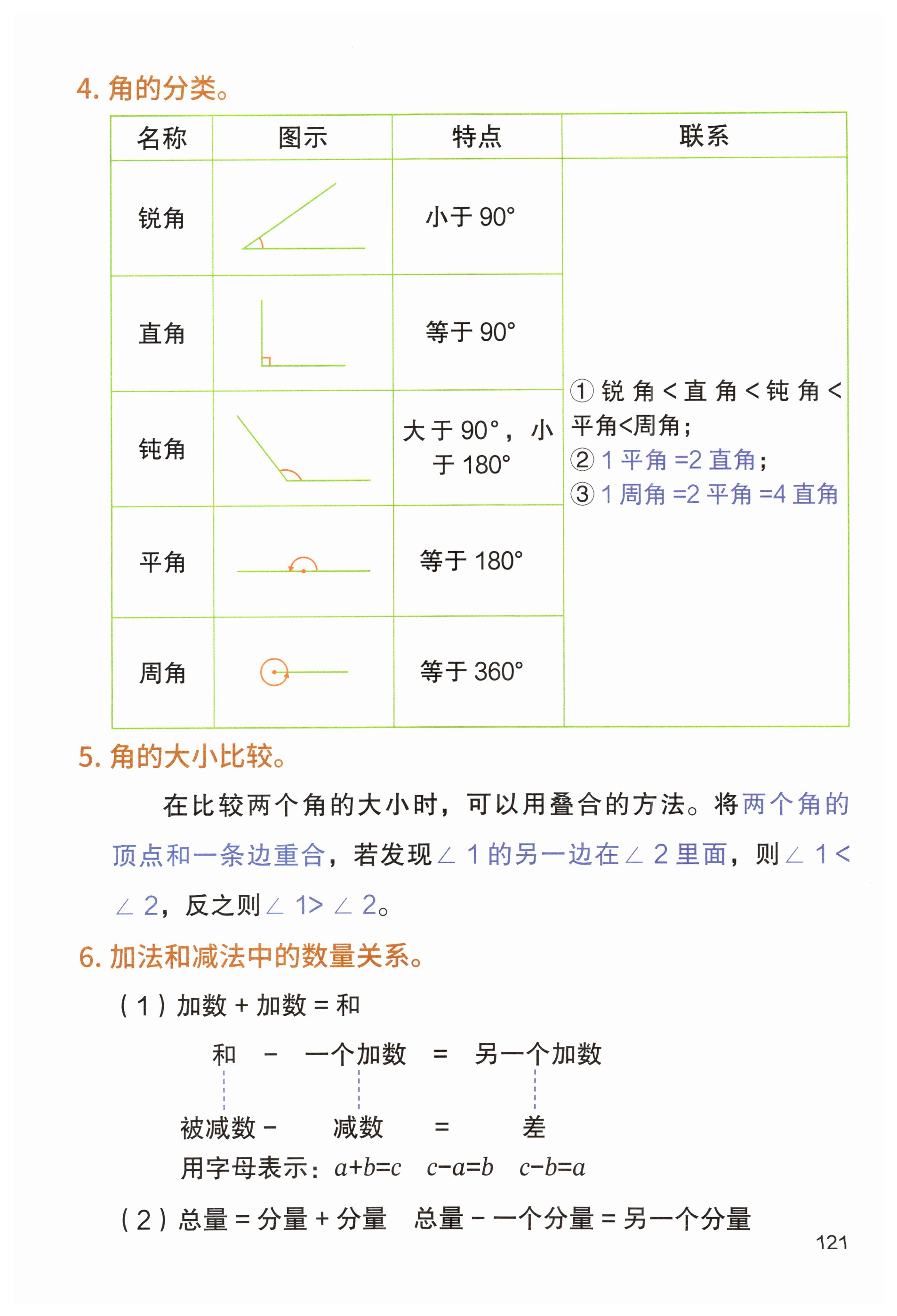 第121页
