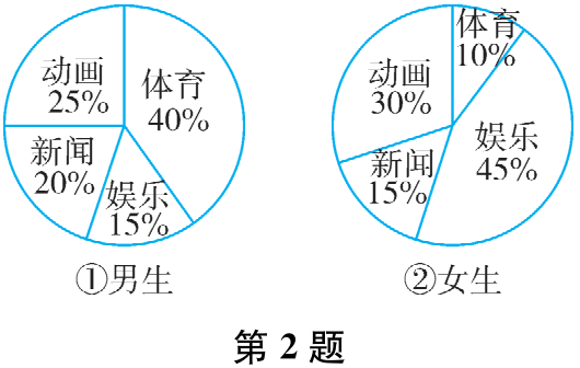 第2题