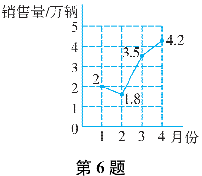 第6题