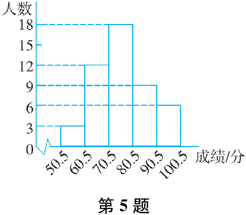 第5题
