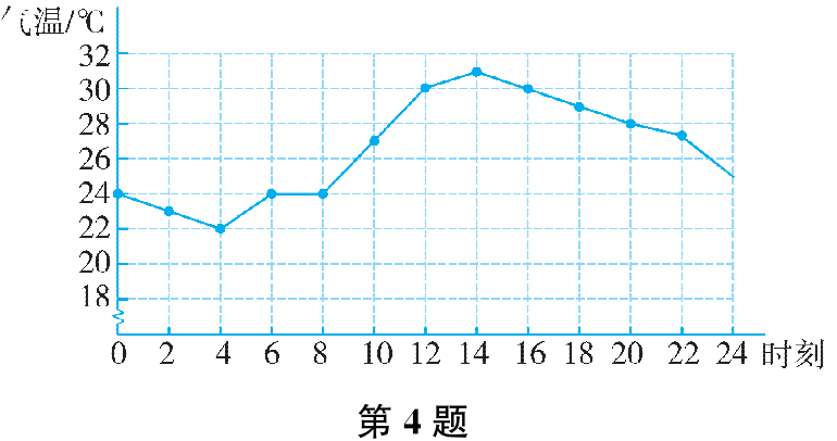 第4题