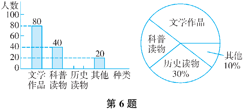 第6题