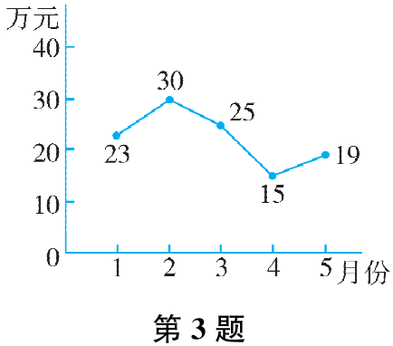 第3题