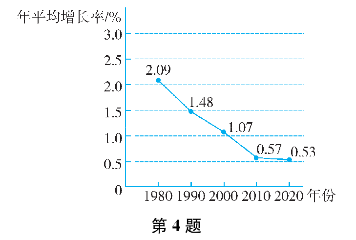 第4题