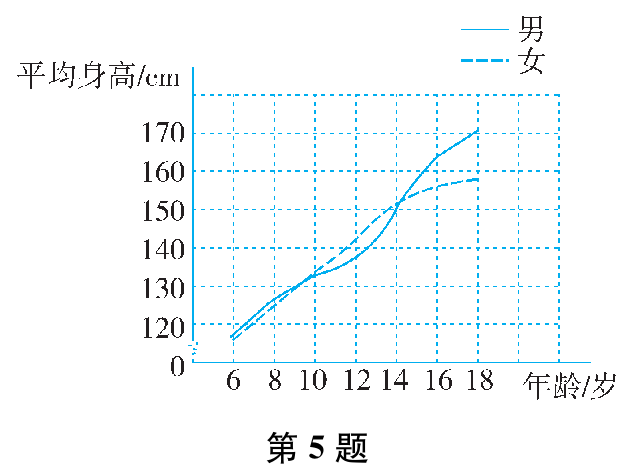 第5题