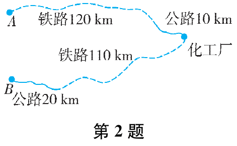 第2题