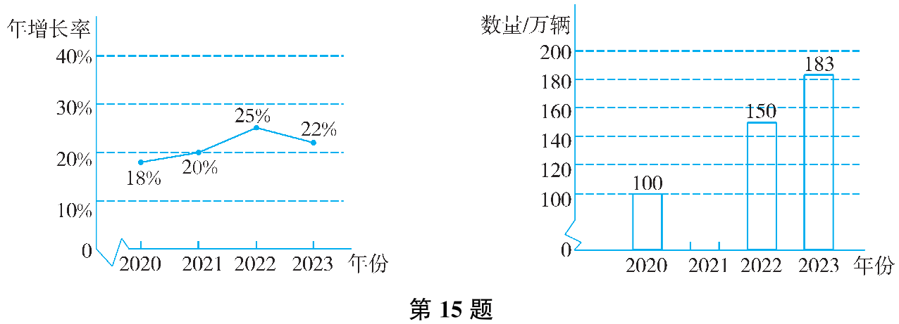 第15题