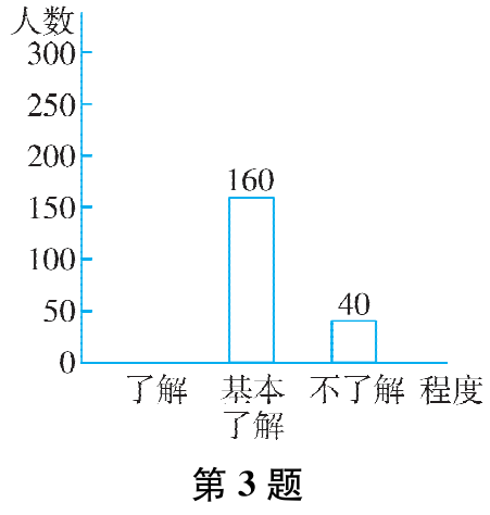 第3题