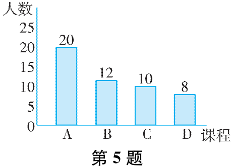 第5题
