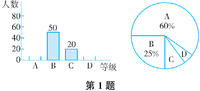 第1题