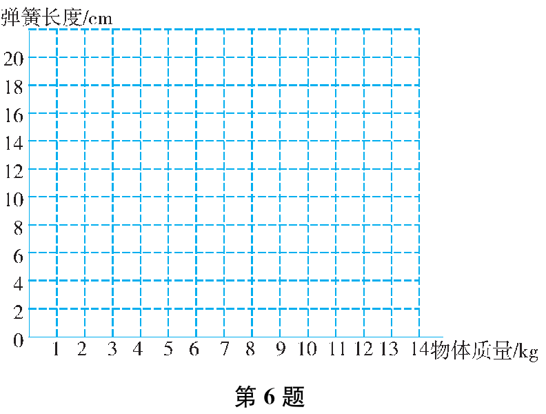 第6题