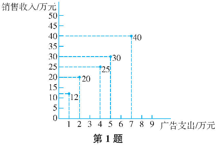 第1题