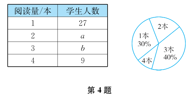 第4题