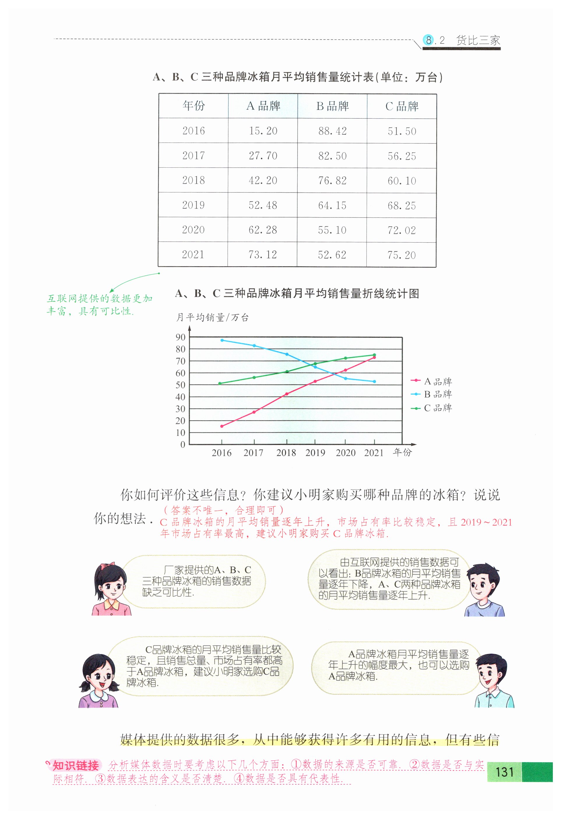 第128页