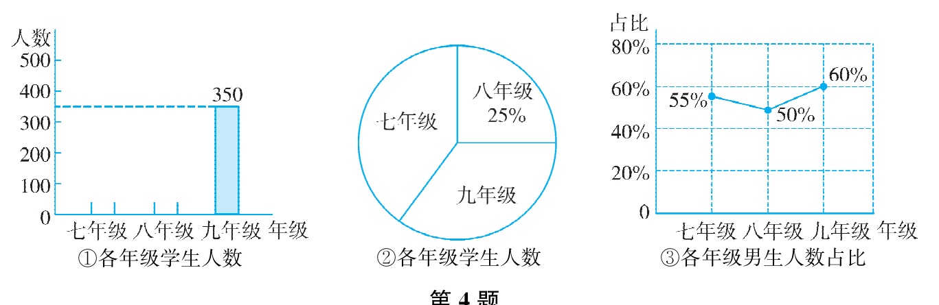 第4题