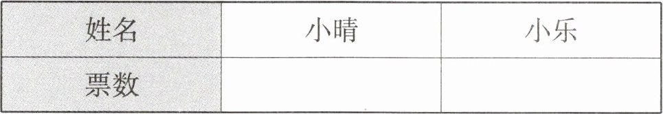 姓名小晴小乐票数