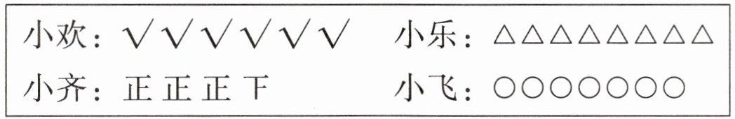 小齐正正正下小飞