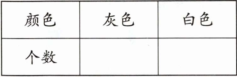 颜色灰色白色个数