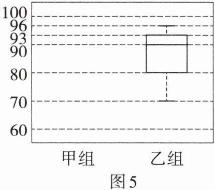 图5