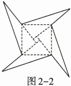 图2-2