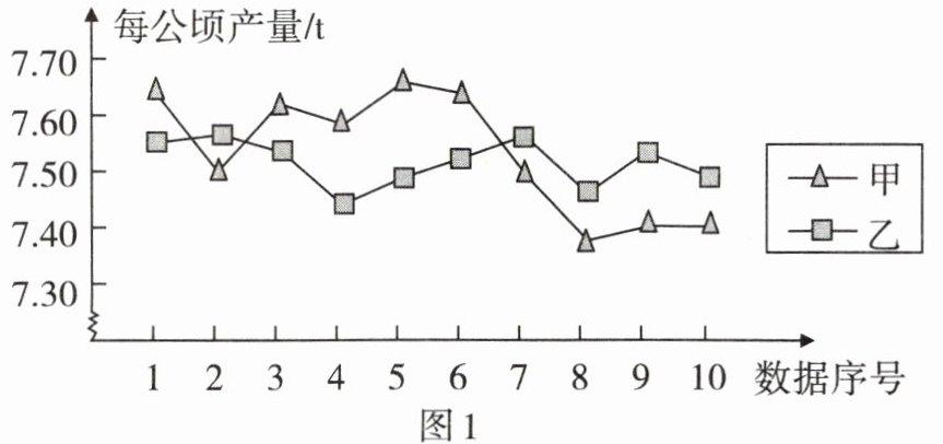 图1